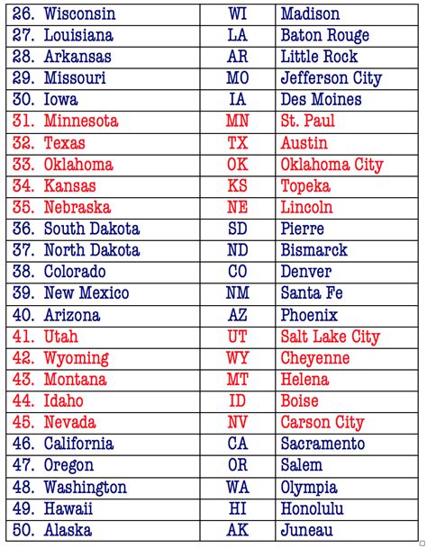 List Of 50 States And Capitals