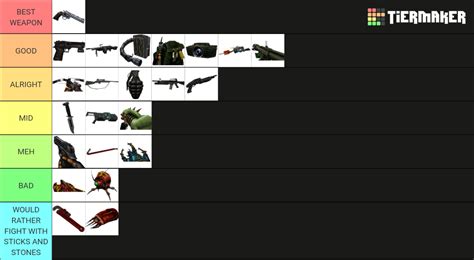 Half-Life 1 and its expansions weapon tierlist : r/HalfLife