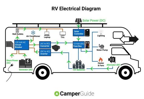 RV Electrical Diagram (Wiring Schematic) | Electrical diagram, Electricity, Vintage camper remodel