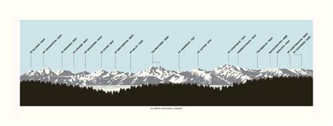 Olympic Mountains Peaks Map - Cherie Benedikta