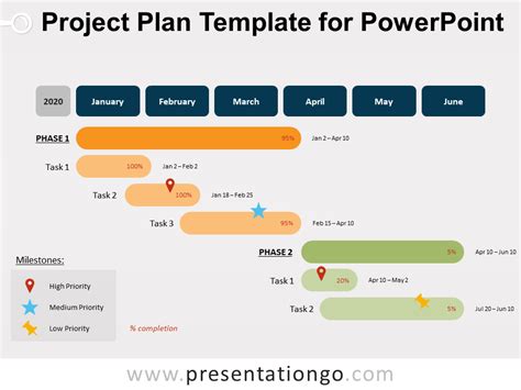 Project Plan Template for PowerPoint - PresentationGO