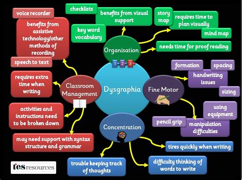 Pin on Resources from TES Special Educational Needs