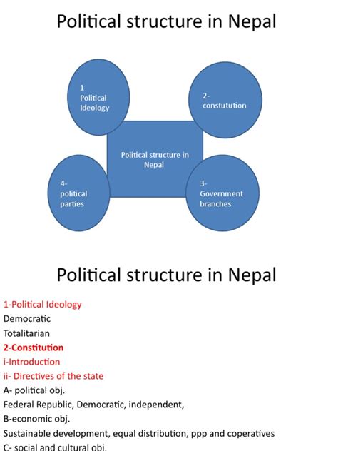 Political Structure in Nepal | PDF | Taxes | Value Added Tax