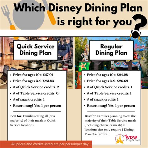 Disney World Dining Plan 2024 Prices Menu - Dinny Frances