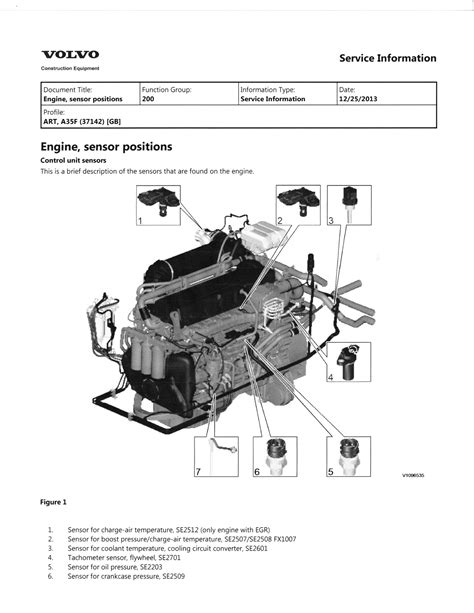 Volvo D13 Engine Diagram