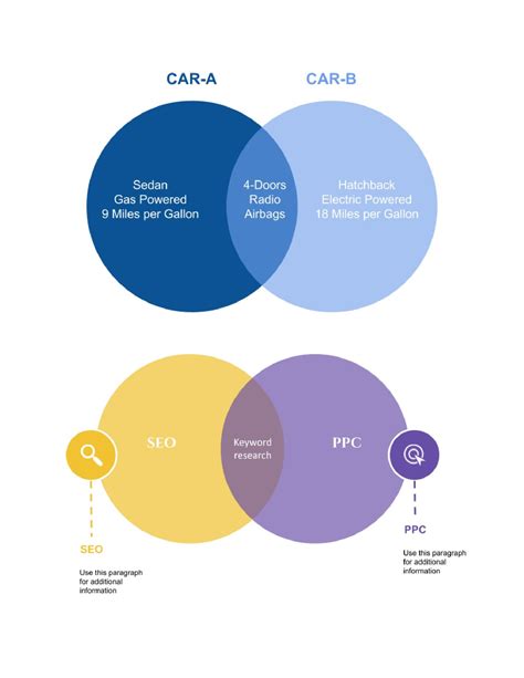 Free 2 Circle Venn Diagram Google Docs Template