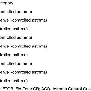 The 11-step pMDI technique. pMDI, pressurized metered dose inhaler ...