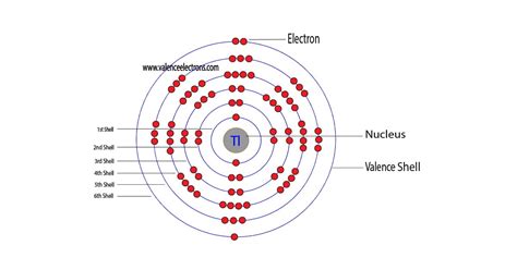 How to Write the Electron Configuration for Thallium (Tl)