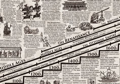 World History Timeline Poster