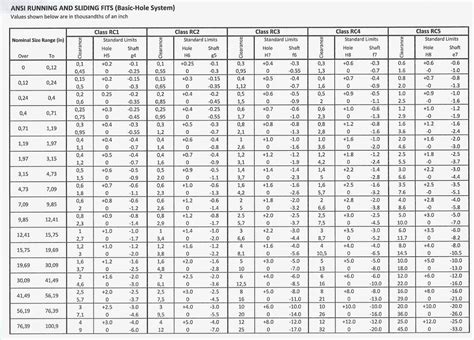 ENGR1304: Chapter 7: Tolerances