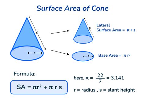 Surface Area of Cone | Formula, CSA, TSA, Derivation, Examples - Worksheets Library