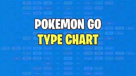 Pokemon GO Type Chart - All Strengths and Weaknesses