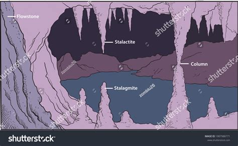 Stalactites stalagmites rocks : 30 676 images, photos et images ...