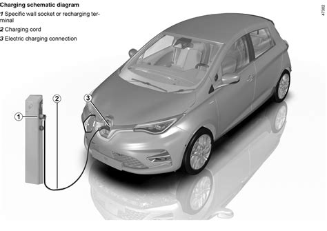 E-GUIDE.RENAULT.COM / Zoe-ph2 / Let the technology in your vehicle help ...