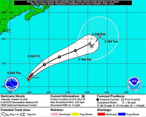 Hurricane Watch Net Active as Hurricane Nicole Passes Over Bermuda