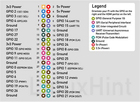 penge Könyvesbolt gyűjtő raspberry pi zero pinout tévékészülék Csere Ünnep