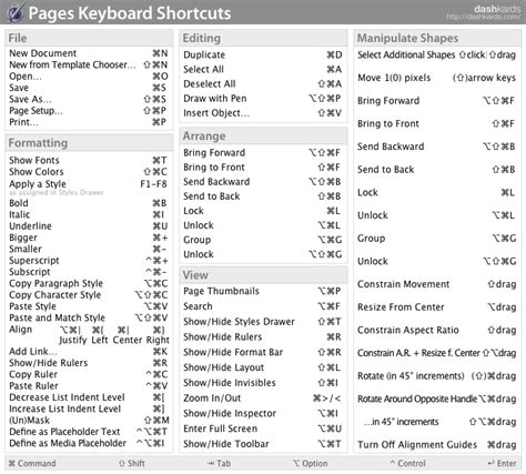 Apple Iphone Keyboard Shortcuts - IMobile Cool