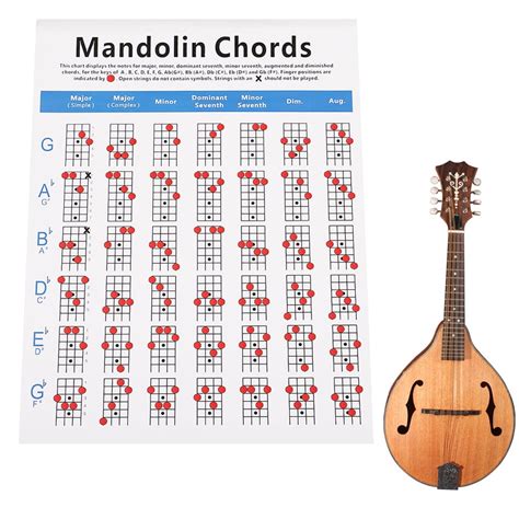 SPRING PARK Mandolin Chord Chart, Mandolin Beginner Practice Chord ...