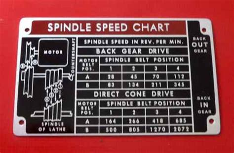 New Atlas, Craftsman, Lathe Spindle Speed Chart, Label, Name Plate | eBay