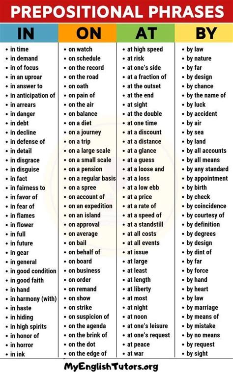 Grammar Corner: Complete List of Prepositional Phrase Examples in English