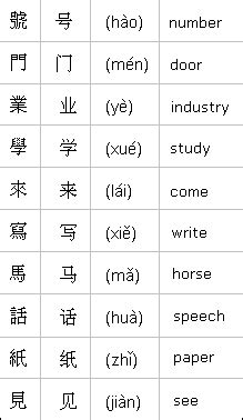 Traditional vs. Simplified Chinese Characters | Chinese language ...