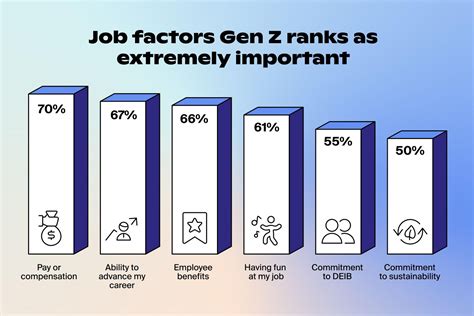 6 things Gen Z wants from their next job | Handshake