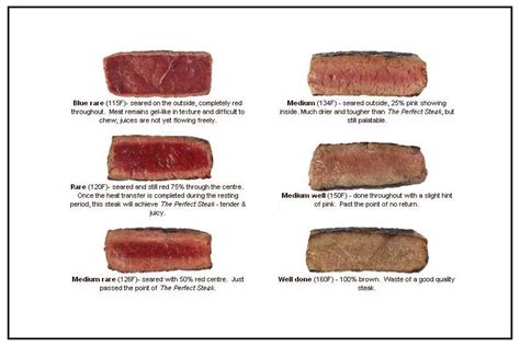 Is Your Steak Done..? Meat Temperature Chart - Chico Locker & Sausage ...