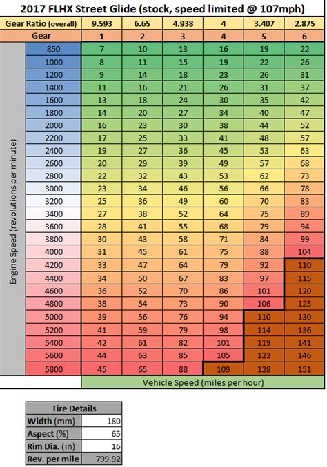 Speed limit on tourer - Page 4 - Harley Davidson Forums