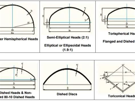 Exploring the Four Main Pressure Vessel Head Types