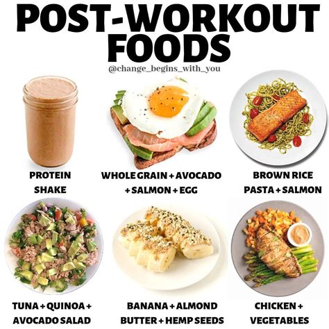 POST-WORKOUT FOODS Hey guys here are some post-workout meal ideas following yesterdays pre ...