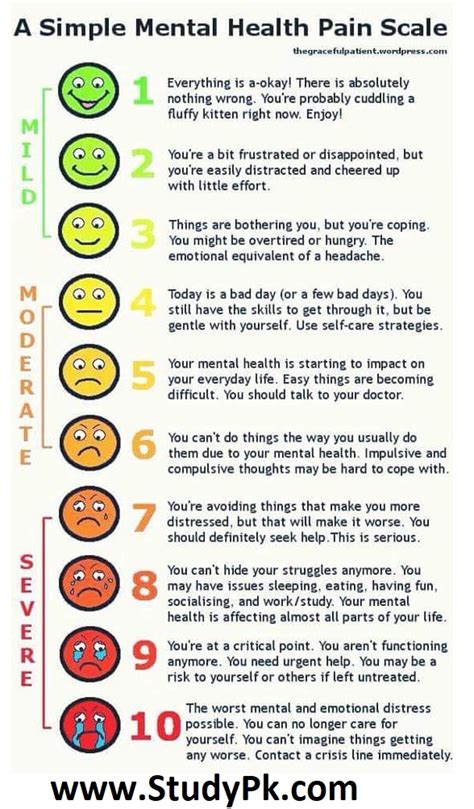 Mental Health Scale by Numbers 1-10 2019 - NCLEX Quiz