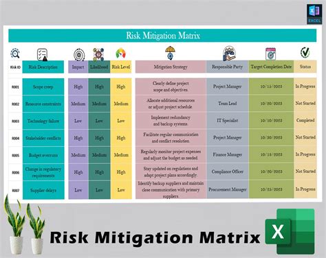 Risk Mitigation Matrix Risk Management Printable Template Business Risk ...