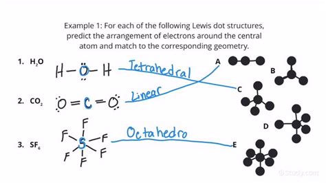 Predicting the Arrangement of Electron Groups Around the Central Atom ...