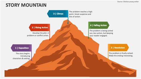 Story Mountain PowerPoint Presentation Slides - PPT Template