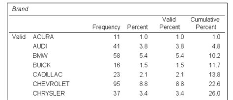 Apa Style Table That Represents Descriptive Statistics | Cabinets Matttroy