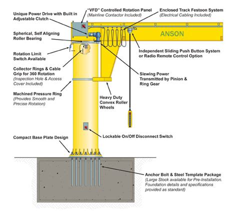 Get cheap JIB cranes from professional manufacturers with superior design