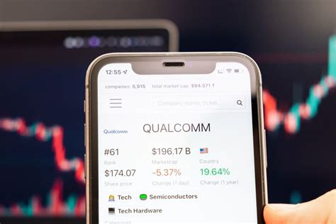 AI predicts Qualcomm stock price for 2025