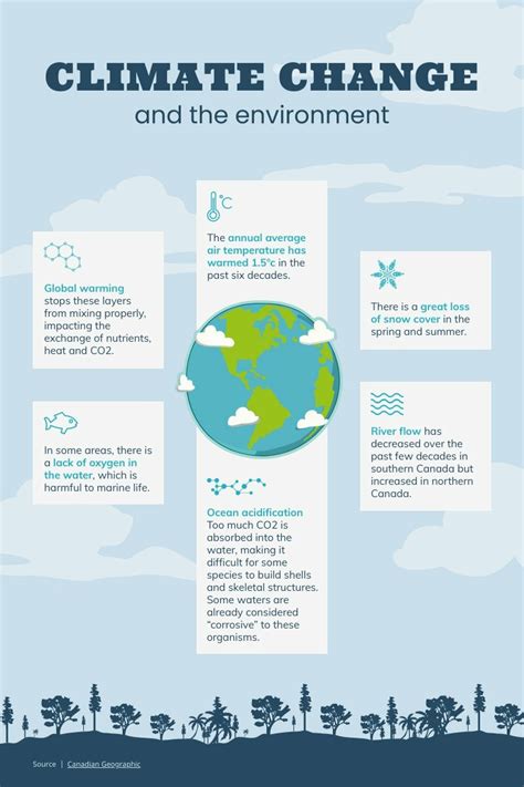 Climate Change and the Environment | Free Infographic Template - Piktochart