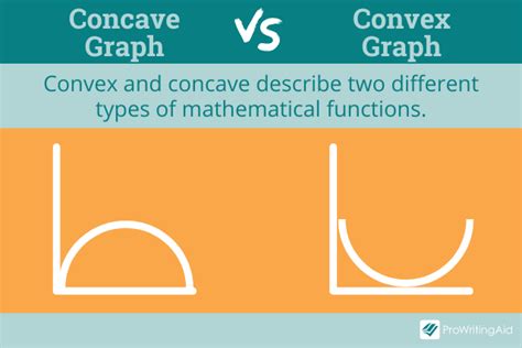 Concave vs Convex: What's the Difference?