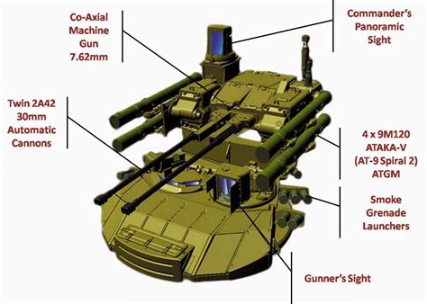 WARFARE TECHNOLOGY: BMP-T Terminator