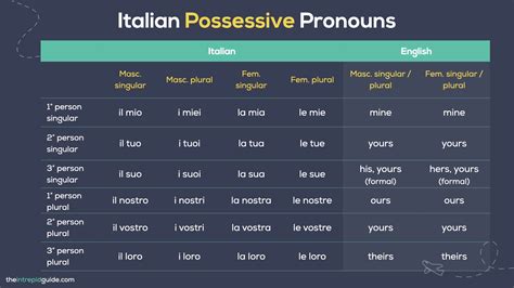 How To Use Italian Possessive Pronouns // Italian For Beginners (FREE ...