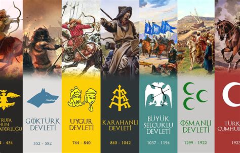 Wallpaper Ottoman Empire, Republic of Turkey, Göktürks, Turkish states ...