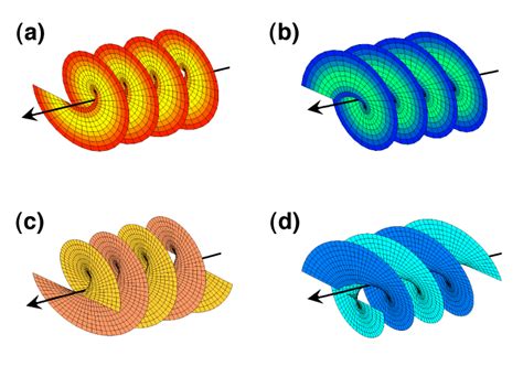 Physics - Giving Light a New Twist