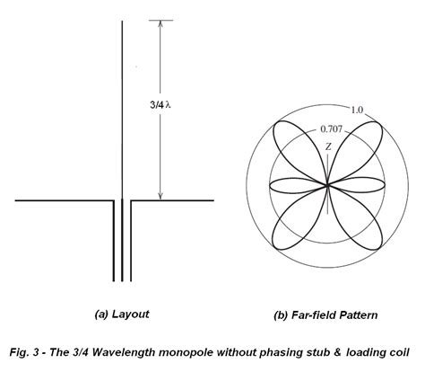 Planeplotter antenna - lasopaclick