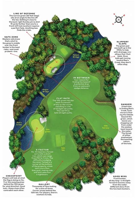 Why Augusta National's 12th hole remains the scariest par-3 in golf