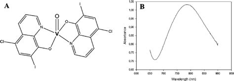 Vanadium complex structure. (A) Chemical proposed structure of the ...