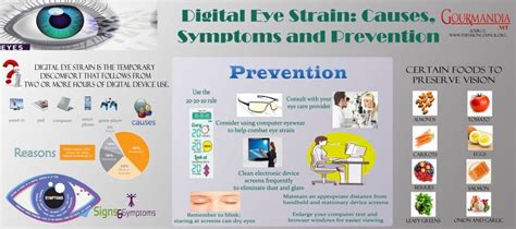 Digital Eye Strain: Causes, Symptoms and Prevention. What you need to ...