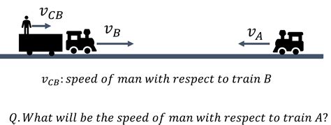 Relative Motion | Relative Velocity in One & Two Dimensions