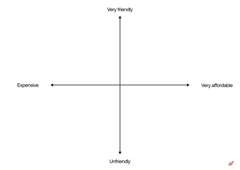 How to Create a Brand Positioning Map - Determ