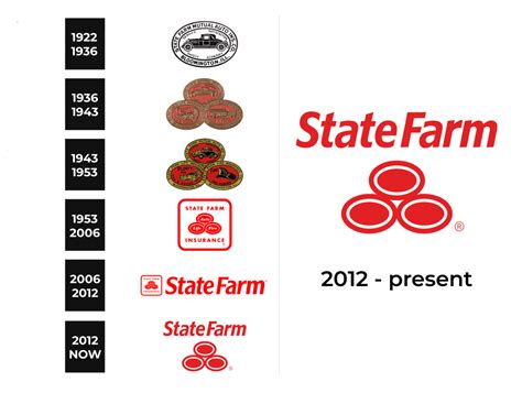 State Farm Logo and sign, new logo meaning and history, PNG, SVG